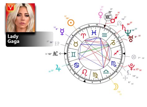 lady gaga zodiac chart.